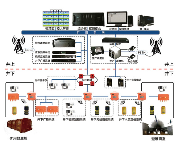 井下4G无线通讯系统