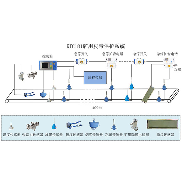 皮带保护系统