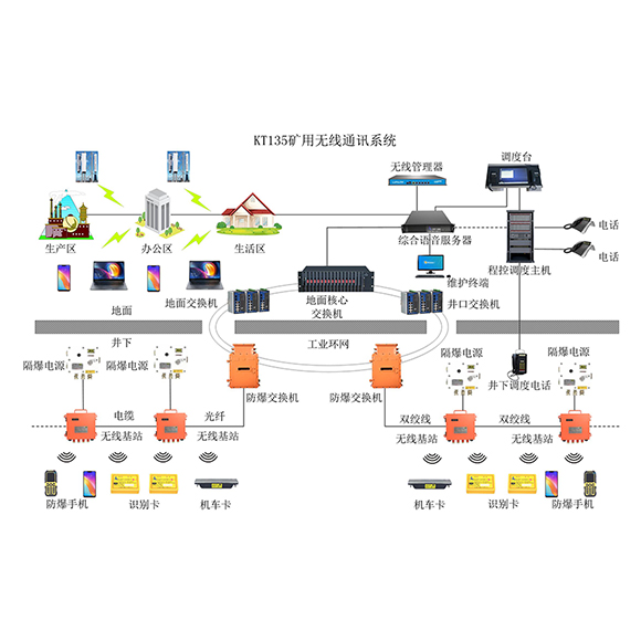 井下无线通讯系统(wifi)