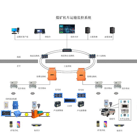 煤矿机车运输监控系统