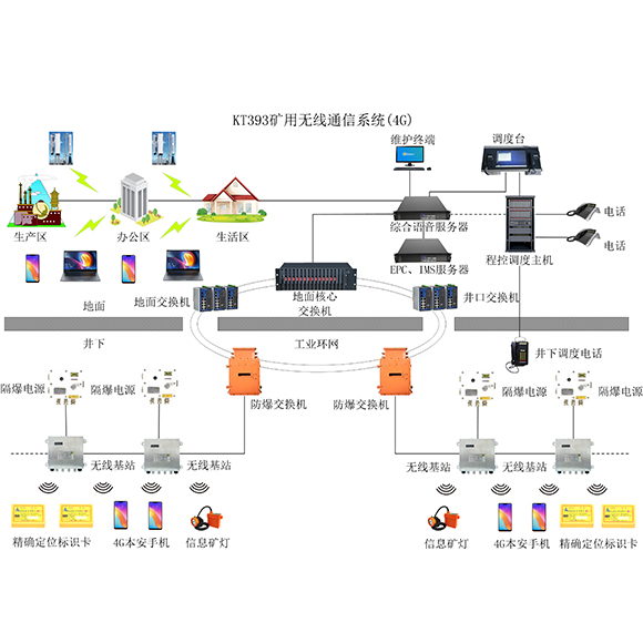 井下4G无线通讯系统