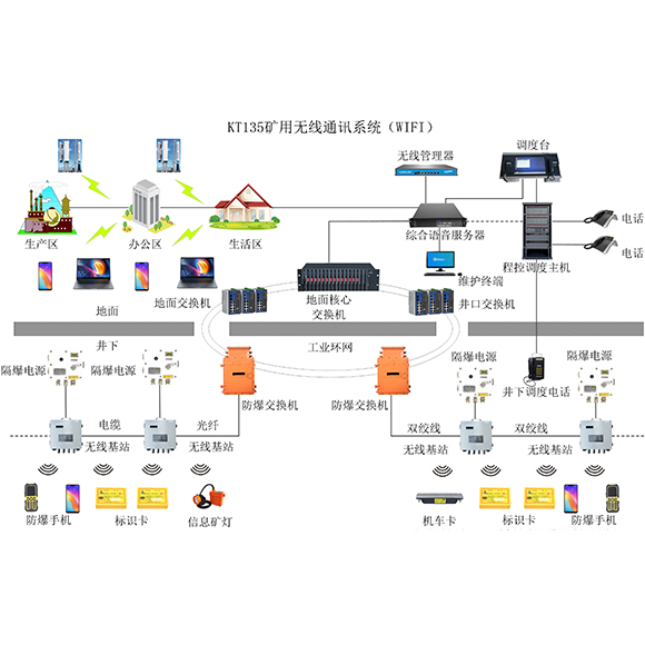 矿用无线通讯系统(wifi)