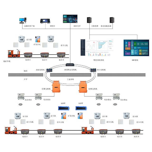 煤矿混合运输智能化管理系统