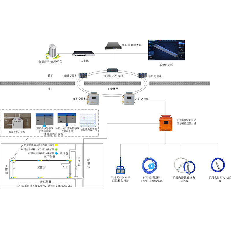 KJ1817矿用光纤顶板动态监测系统