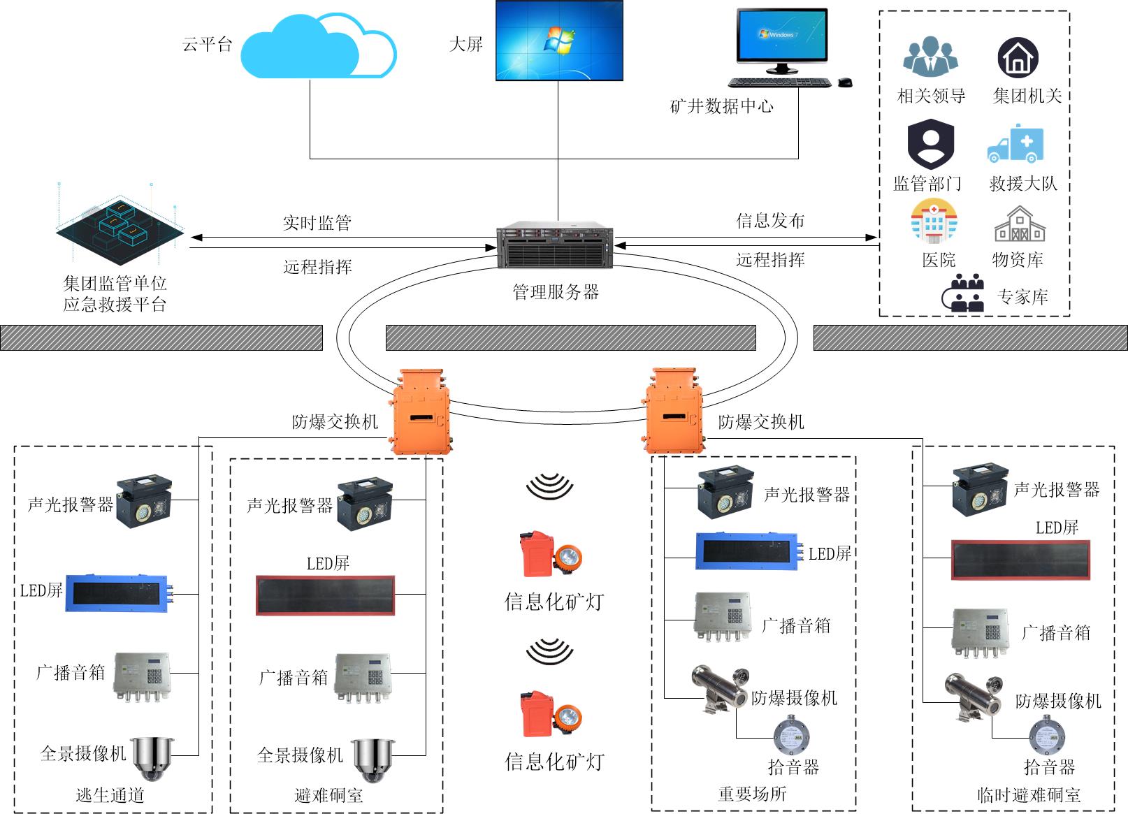 煤矿应急救援系统哪家好？