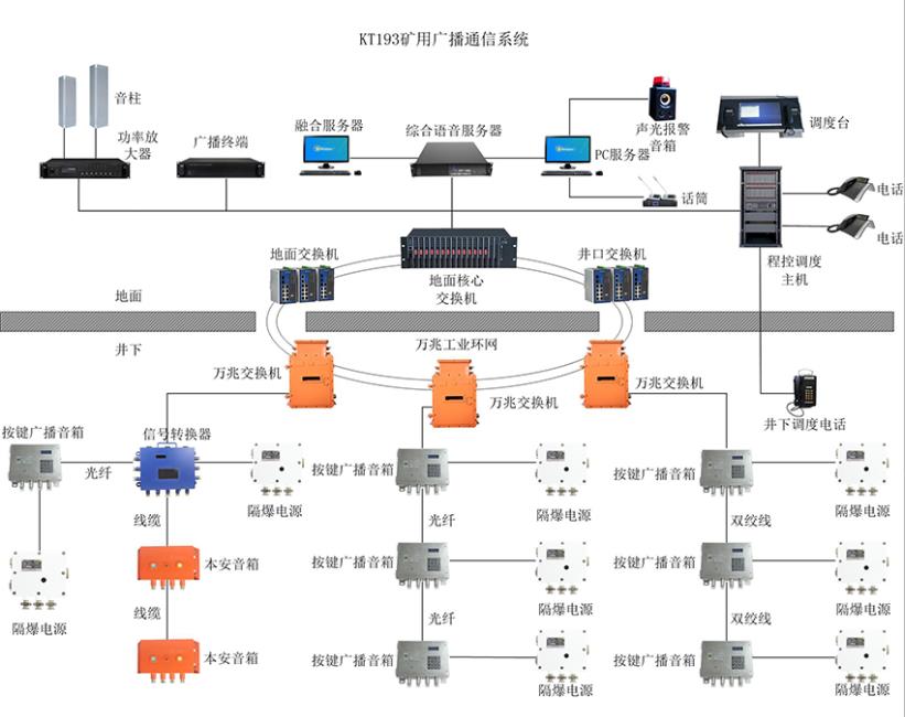 矿用应急广播系统哪家好？