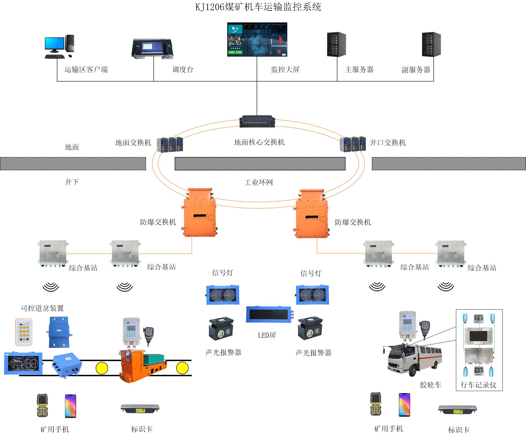 煤矿无轨胶轮车运输监控系统在井下的应用