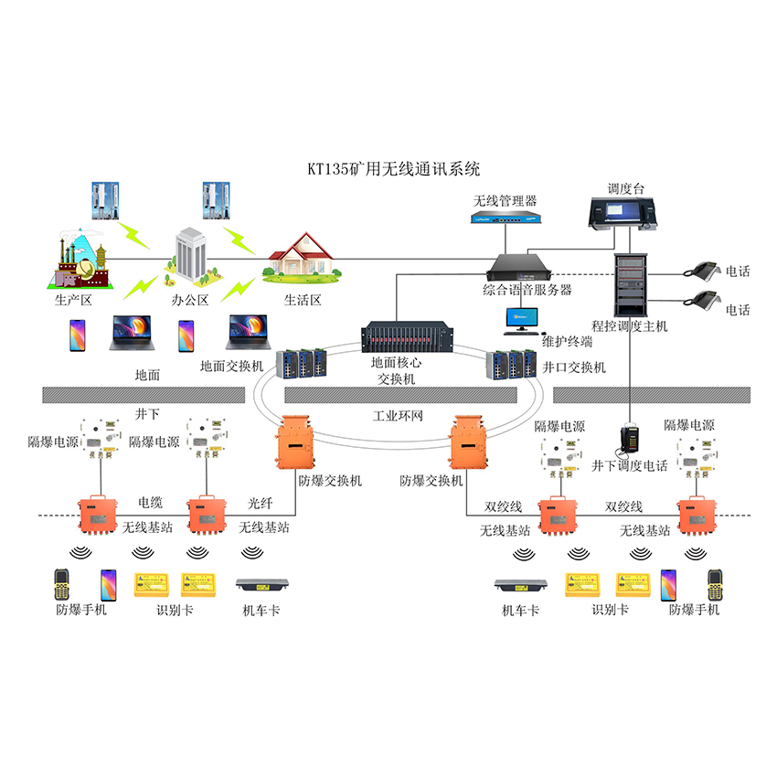 煤矿wifi无线通讯系统如何实现无线通信？