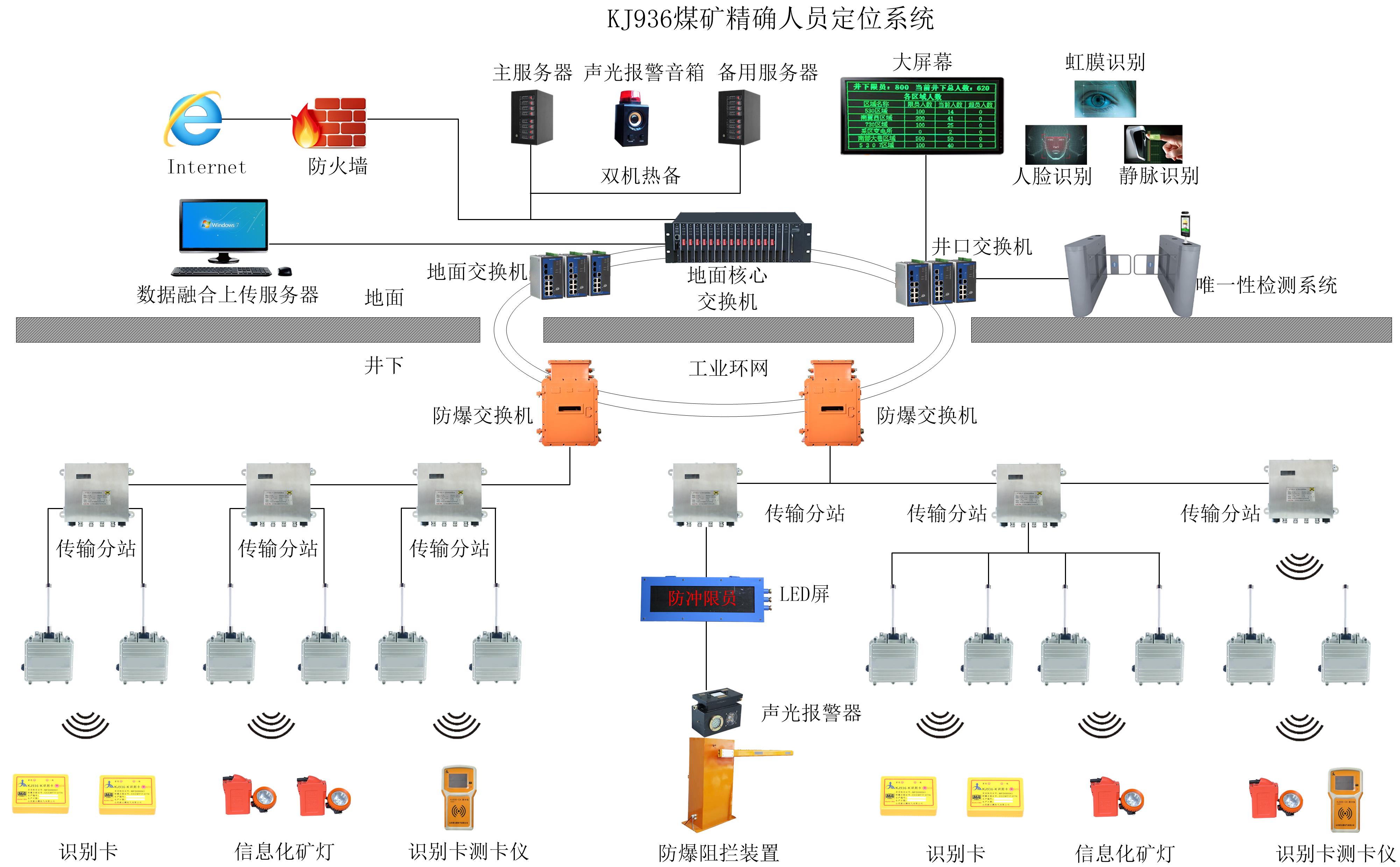 大型设备数据感知分析系统在煤矿的应用