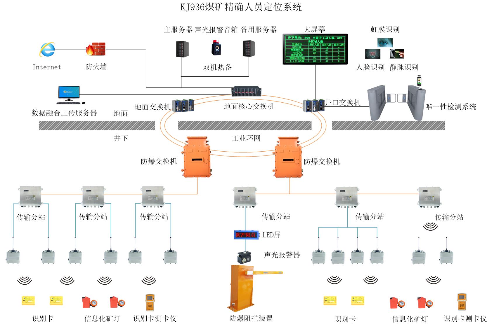 井下人员精确定位系统方案哪家好？