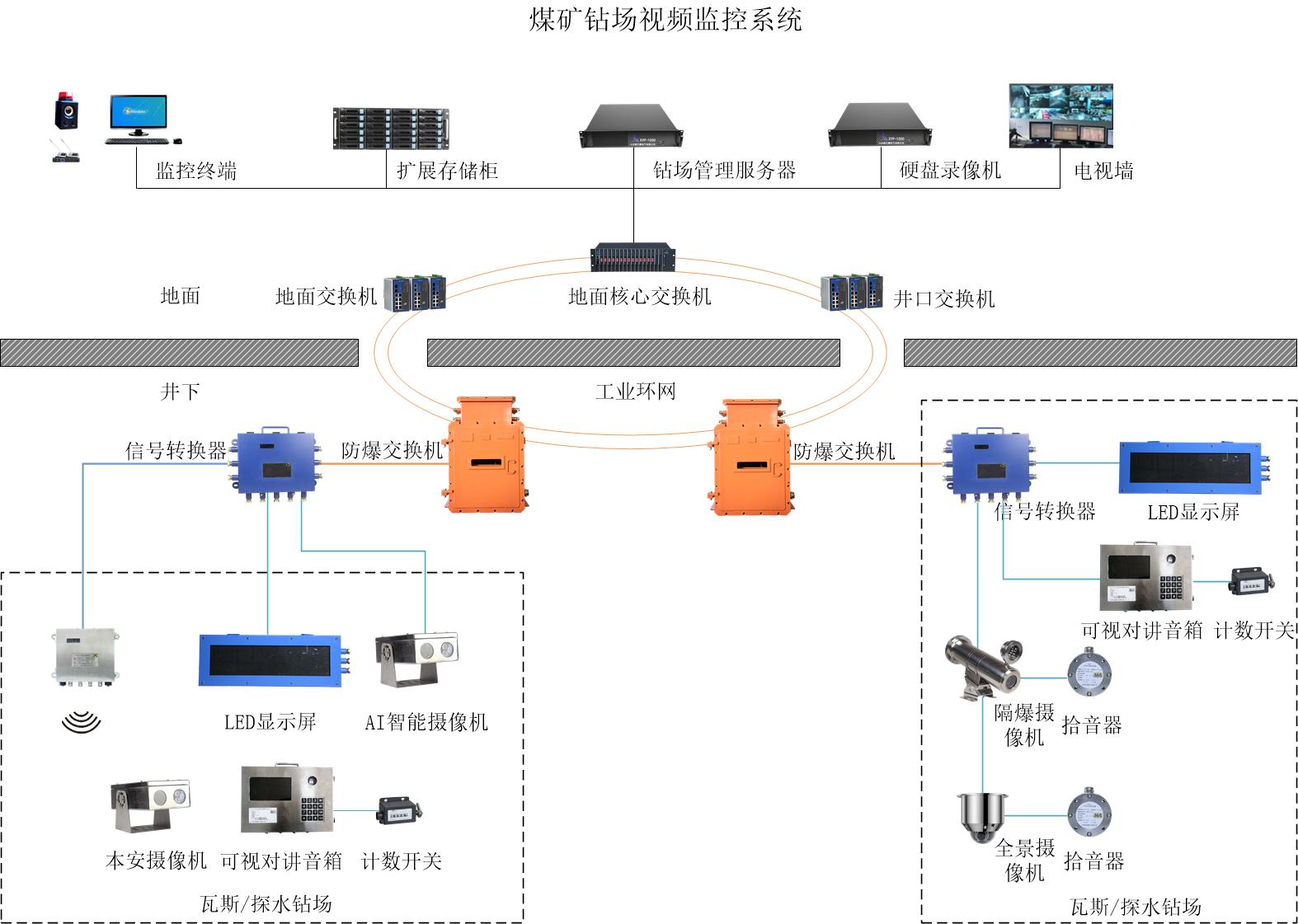 煤矿钻场视频监控系统：智能打钻监测